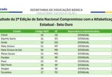 Paraíba conquista Selo Ouro em alfabetização e tem maioria dos municípios reconhecida nacionalmente
